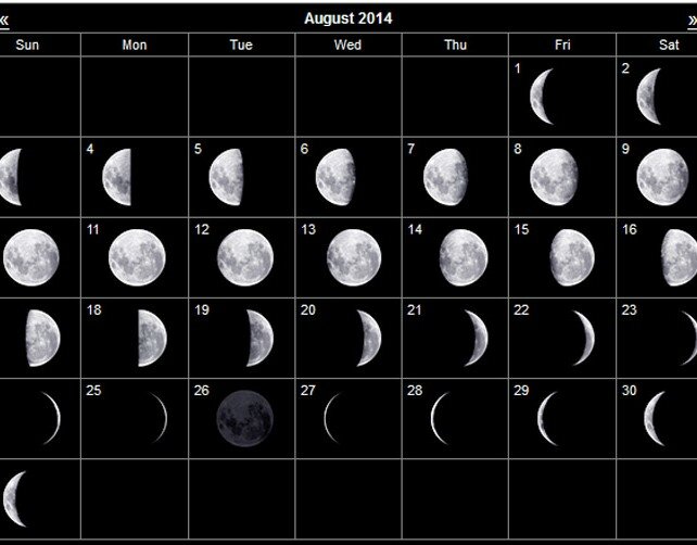 Лунный календарь стрижек на август 2014 года благоприятные дни